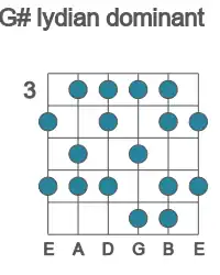 Guitar scale for lydian dominant in position 3